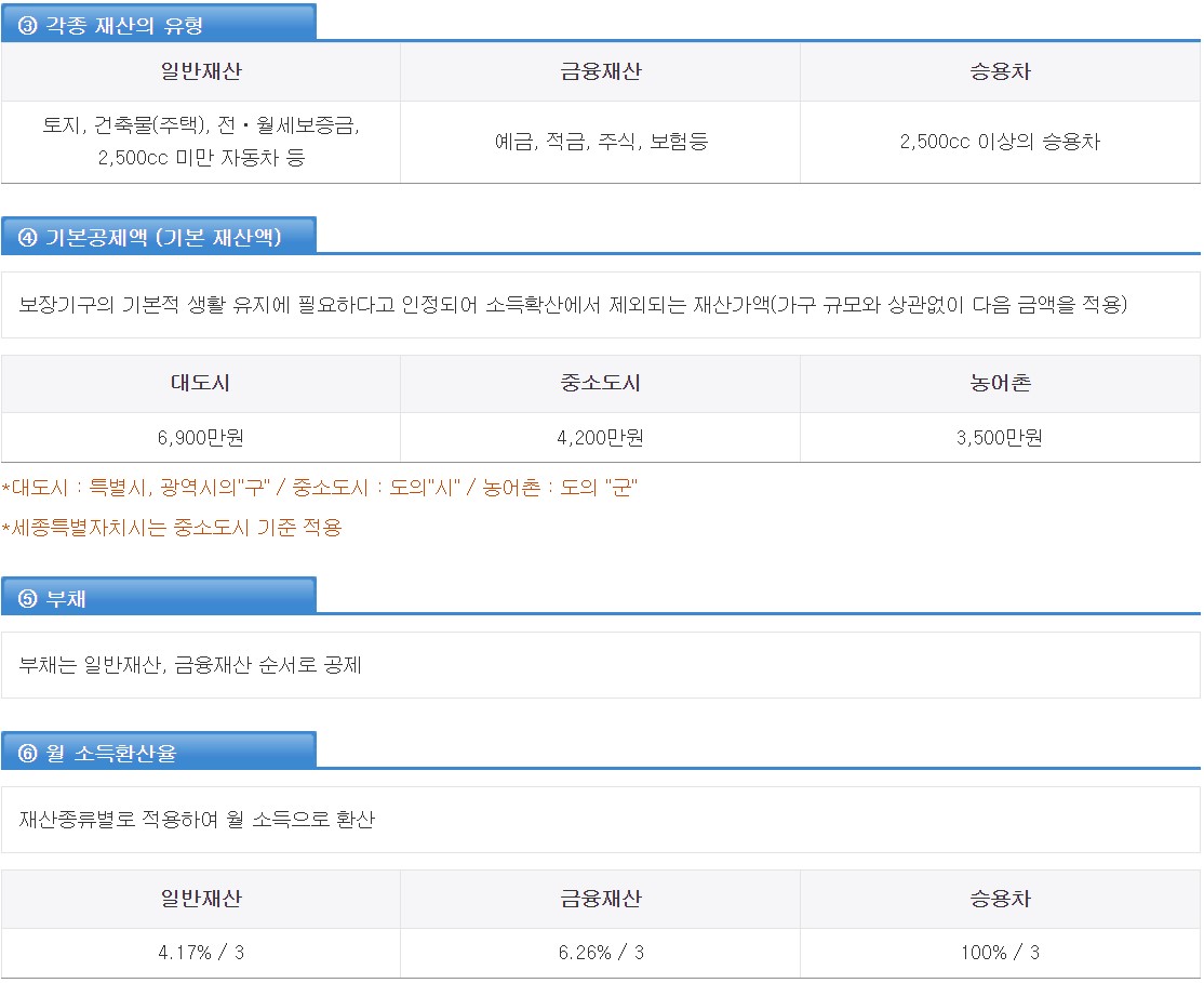 소득인정액계산법