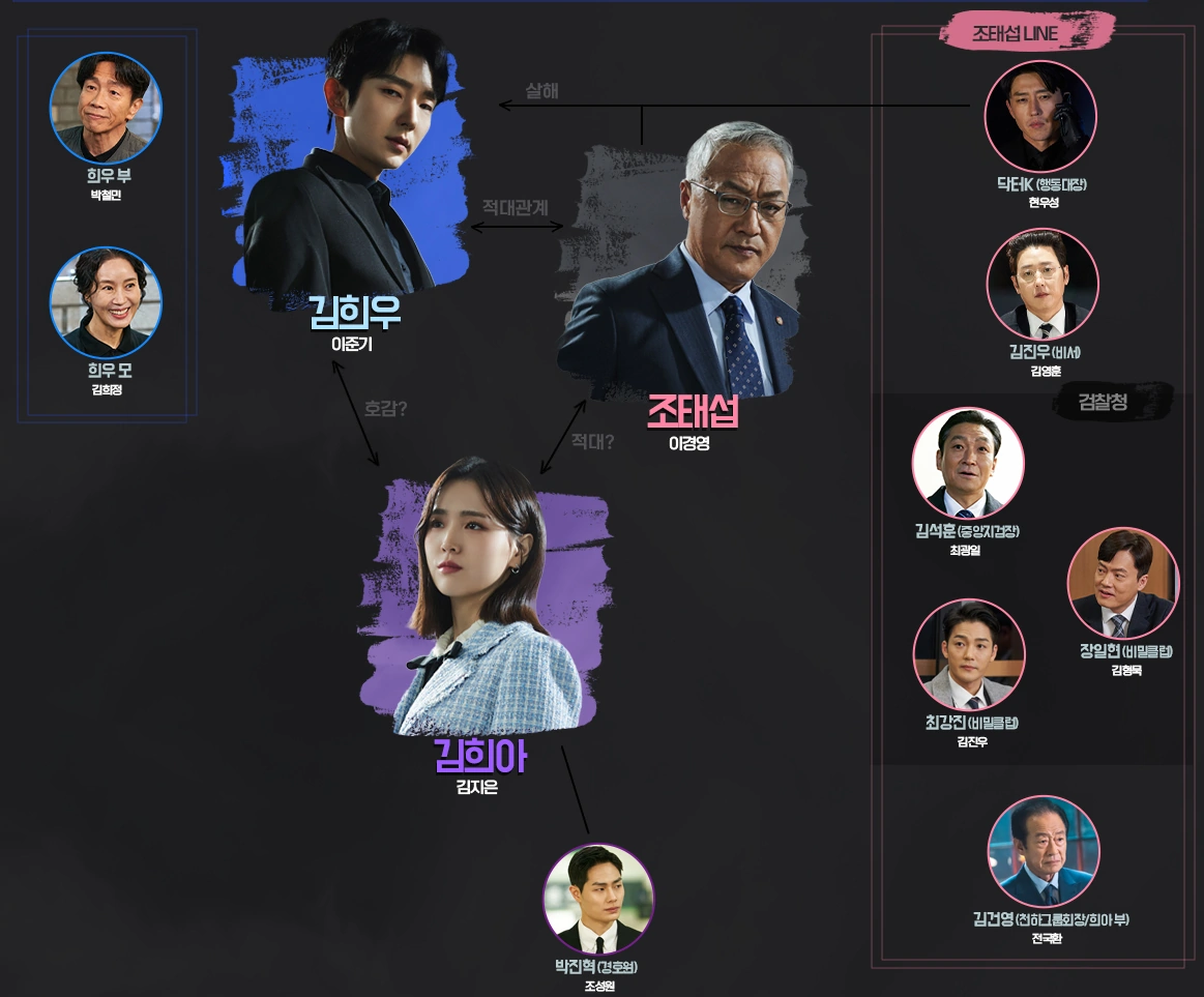 어게인 마이 라이프 인물관계도 