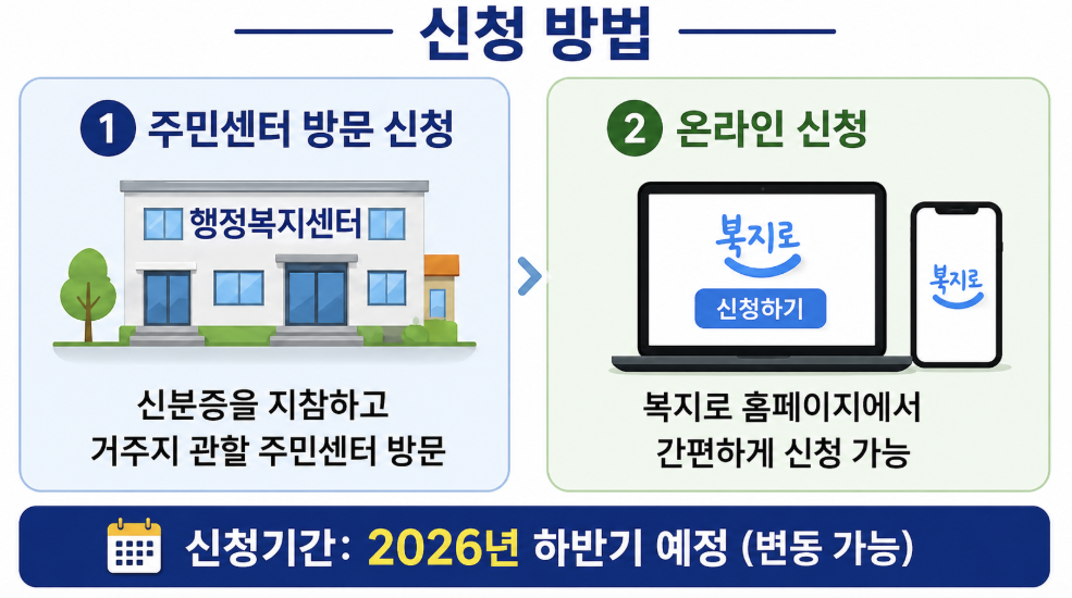 2026 에너지바우처 신청 방법