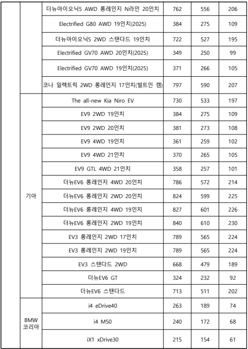 인천시 차종별 보조금 2