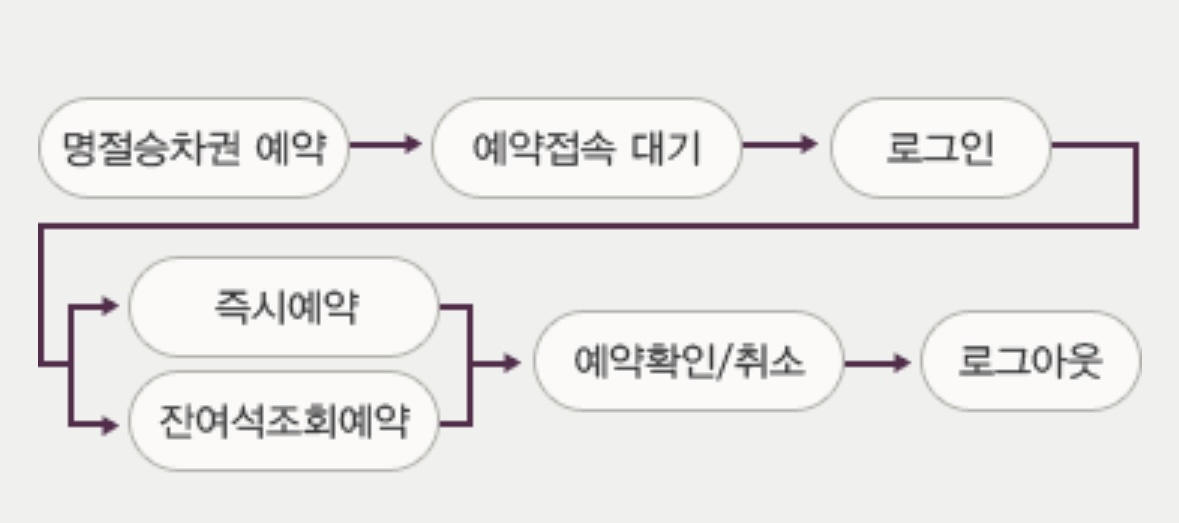 srt 추석 열차표 예매