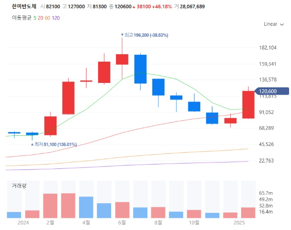 저비용AI관련주대장주수혜주TOP5_한미반도체