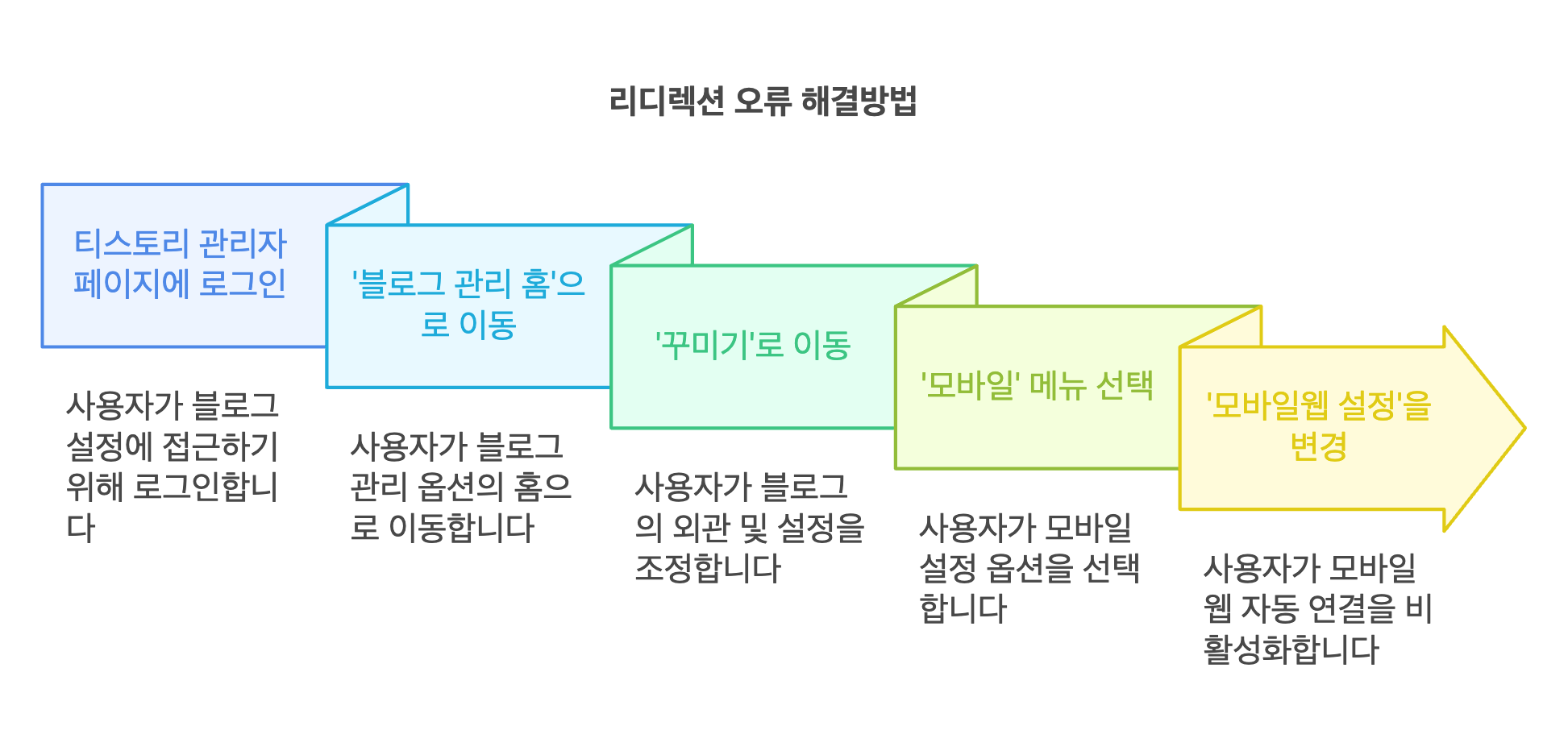 리디렉션 오류 해결방법