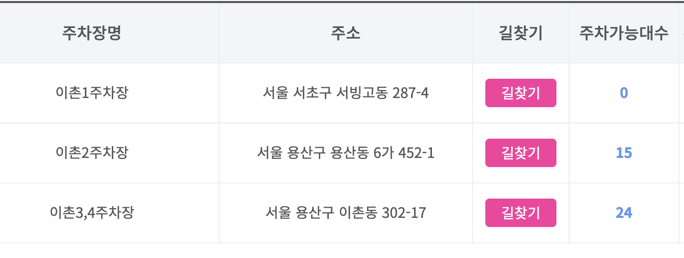 이촌 한강공원 주차장 실시간 현황 확인하기 주차 요금 할인 팁