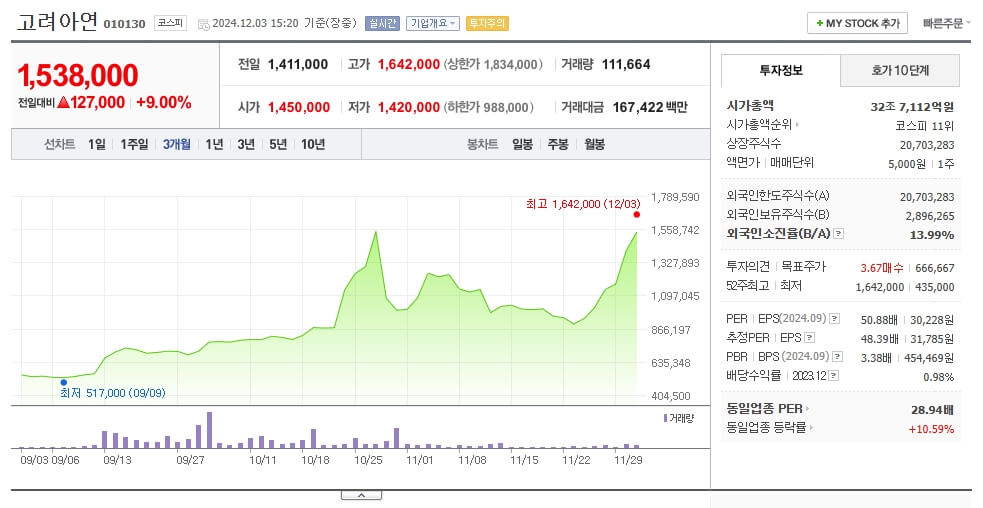 고려아연 주가 전망