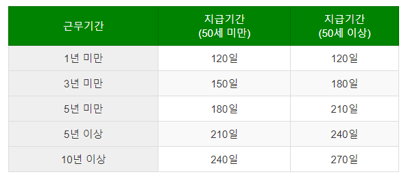 실업급여 모의계산 계산기