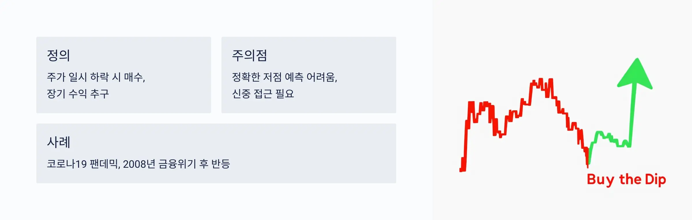 주식-저점-매수란?