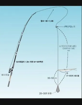 광어다운샷 가이드 남해 수심 변화 읽고 바닥 포인트 루어 운용_3