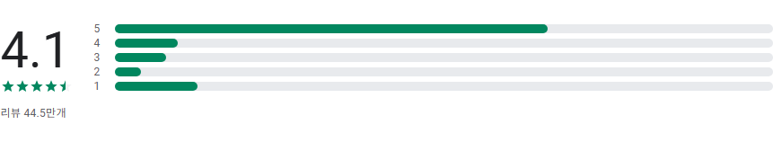 삼성 스마트 스위치, 핸드폰 데이터 백업, 새로운 갤럭시 핸드폰에 데이터 전송하기