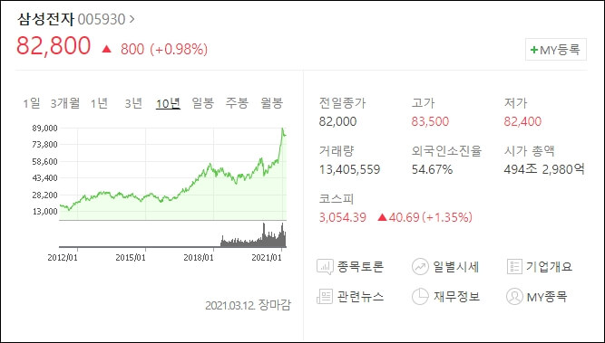 한국-주식시장-삼성전자-주가