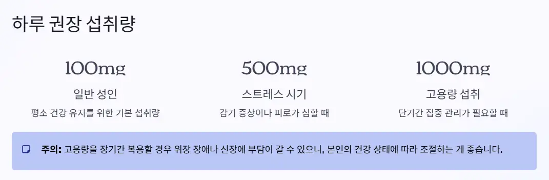 하루 권장 섭취량