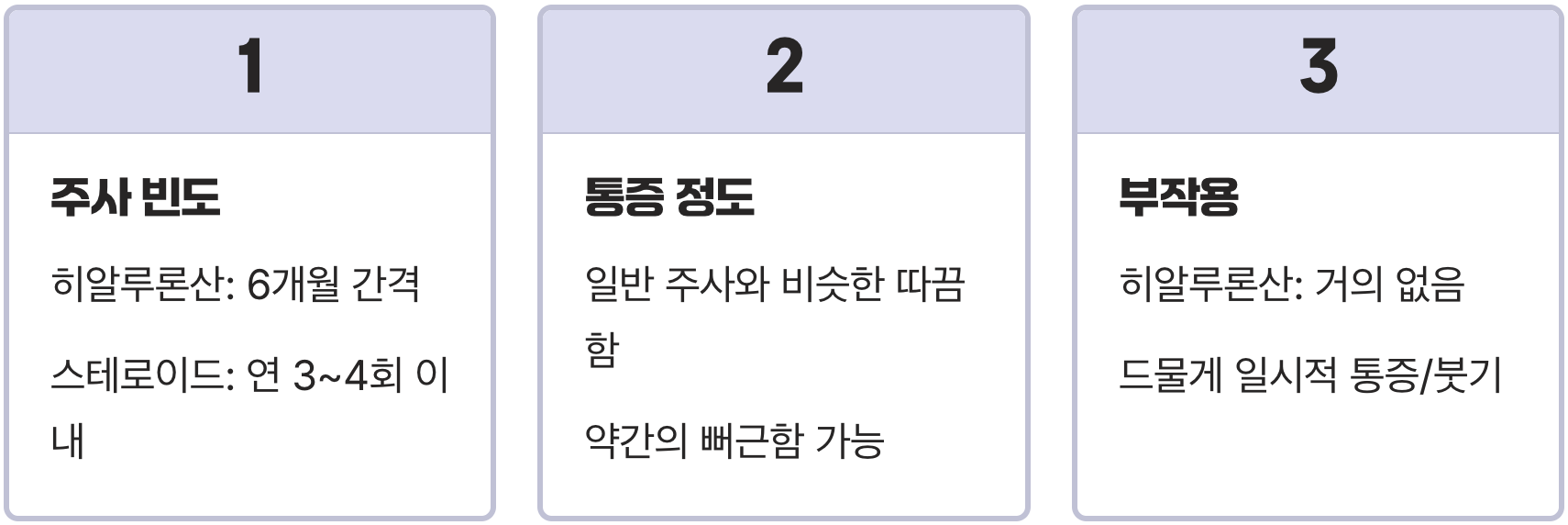퇴행성 관절염, '연골주사' 맞기 전에 반드시 알아야 할 것들