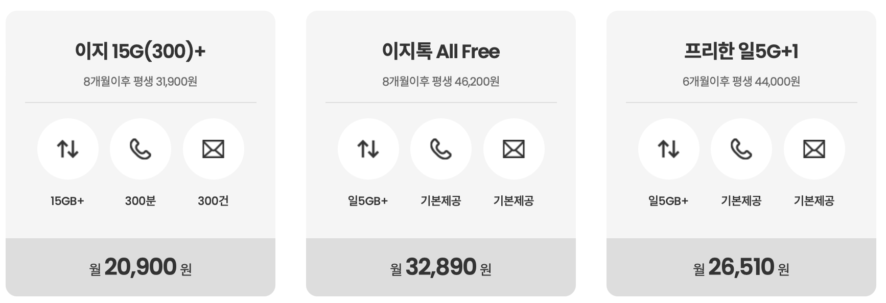 알뜰폰 요금제