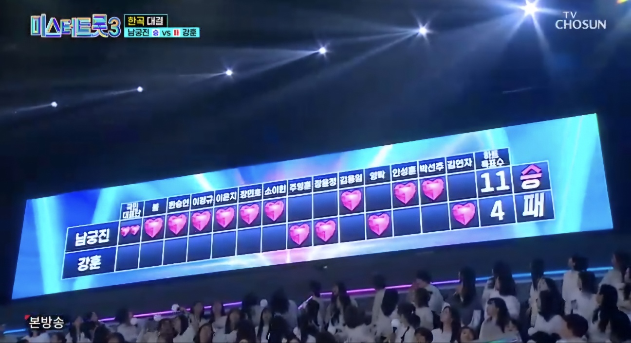 미스터트롯3 재방송시간 9회 시청률, 명장면