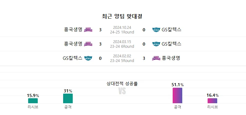 여자배구 일정 GS칼텍스 흥국생명