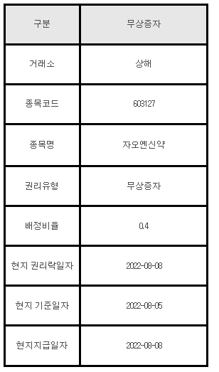 중국주식 무상증자 안내 603127 자오옌신약