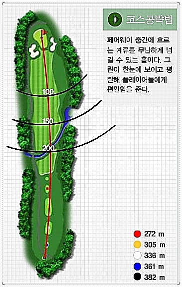 아리지CC 별님 코스 7번 홀