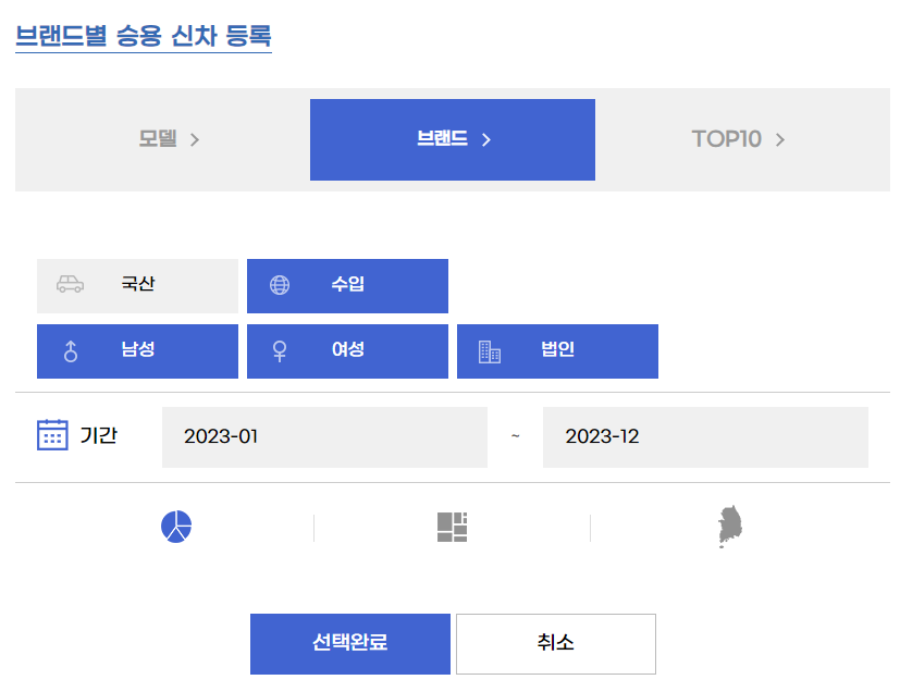 카이즈유 사이트에서 브랜드별 승용 신차 등록을 볼 수 있다.