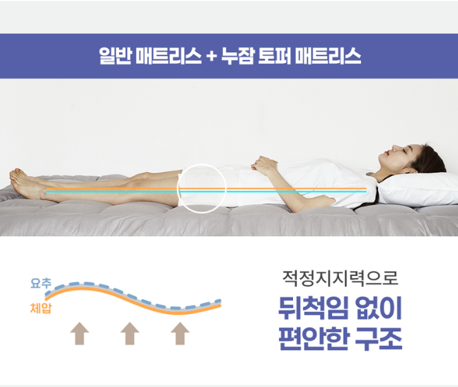 누잠 매트리스 단점, 장점, 세탁, 가격 총정리