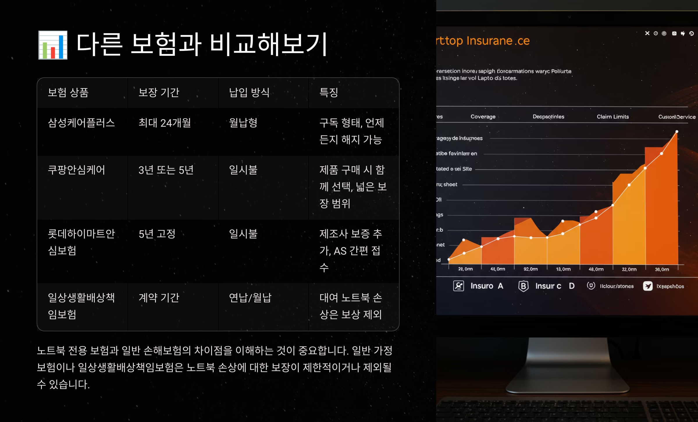 📊 다른 보험과 비교해보기