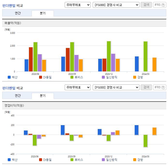 백산_업종분석