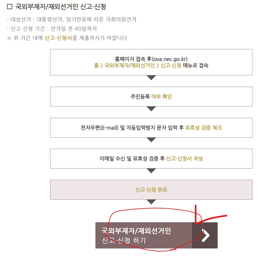 선거 사이트에서 신청하는 법2