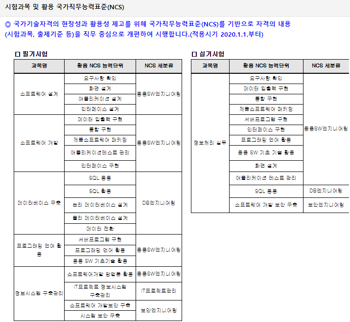 정보처리기사 시험개편