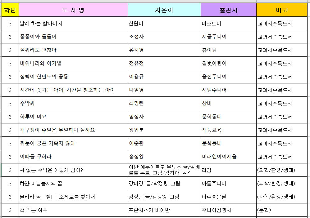3학년 추천도서