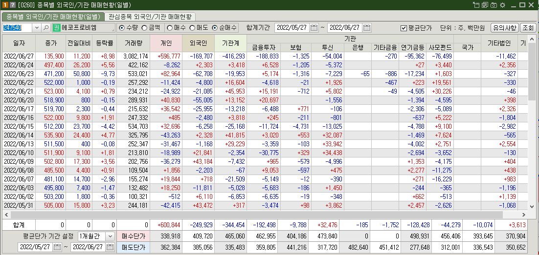에코프로비엠