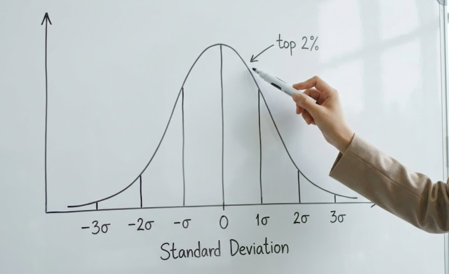 지능 지수 분포를 설명하는 정규 분포 곡선 그래프