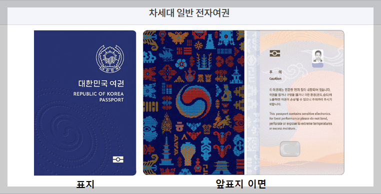 여권 발급 준비물, 비용