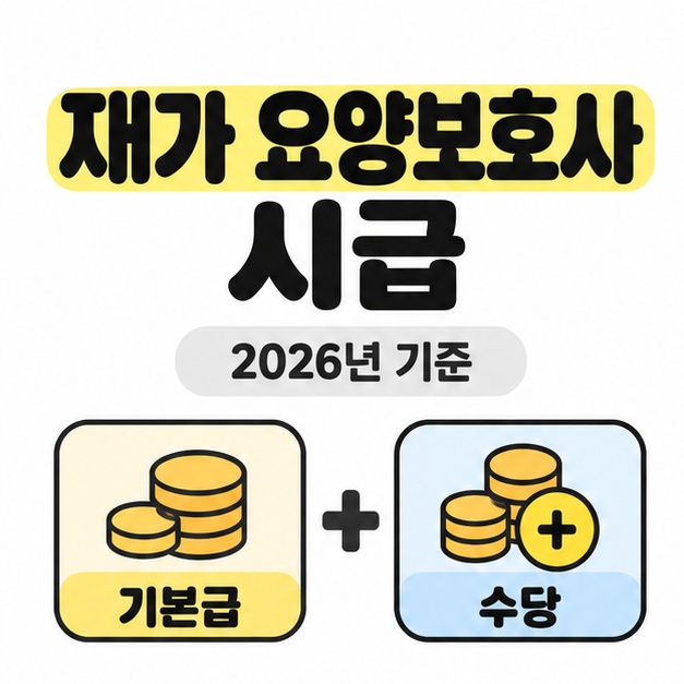 재가 요양보호사 시급과 2026년 기준 문구 아래에 기본급과 수당을 더하기 기호로 연결하고 동전 그림을 배치한 대표 이미지