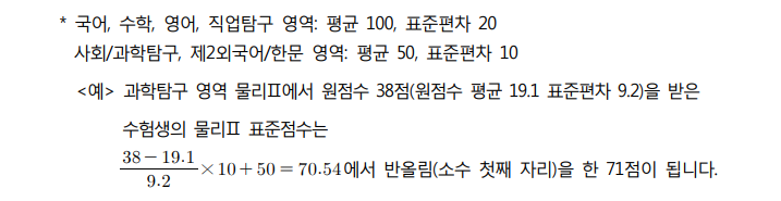 표준점수 구하는 식