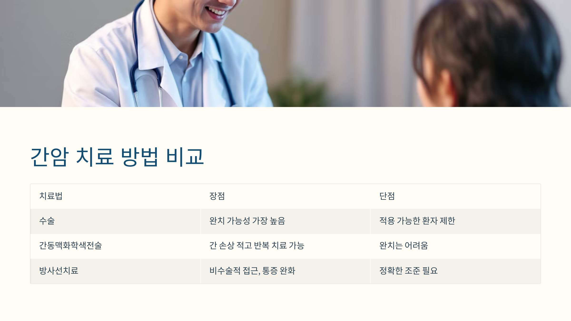 간암 치료 방법 비교