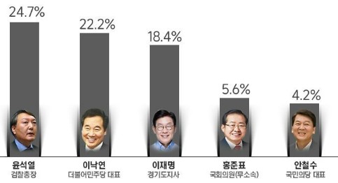 윤석열 추미애 아들 의혹 재수사 지시