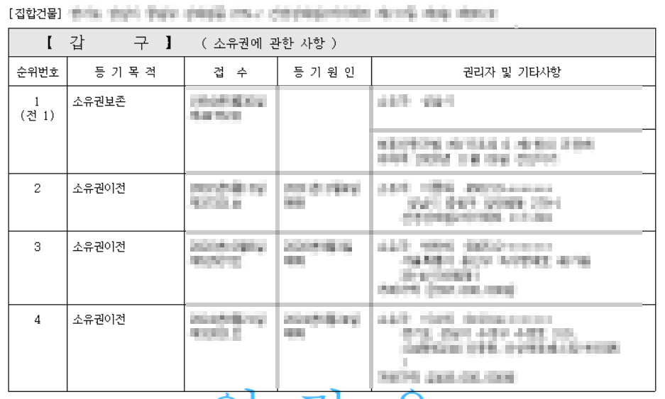 등기부등본 갑구 예시