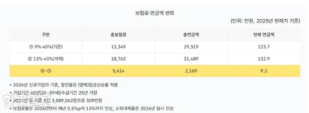 자료출처 : 한국일보