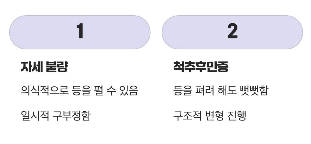 그냥 구부정한 자세와는 다른 신호