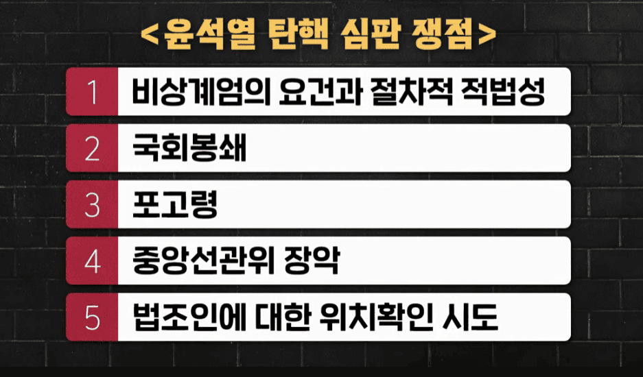 헌법재판소 탄핵 심판 쟁점 요약