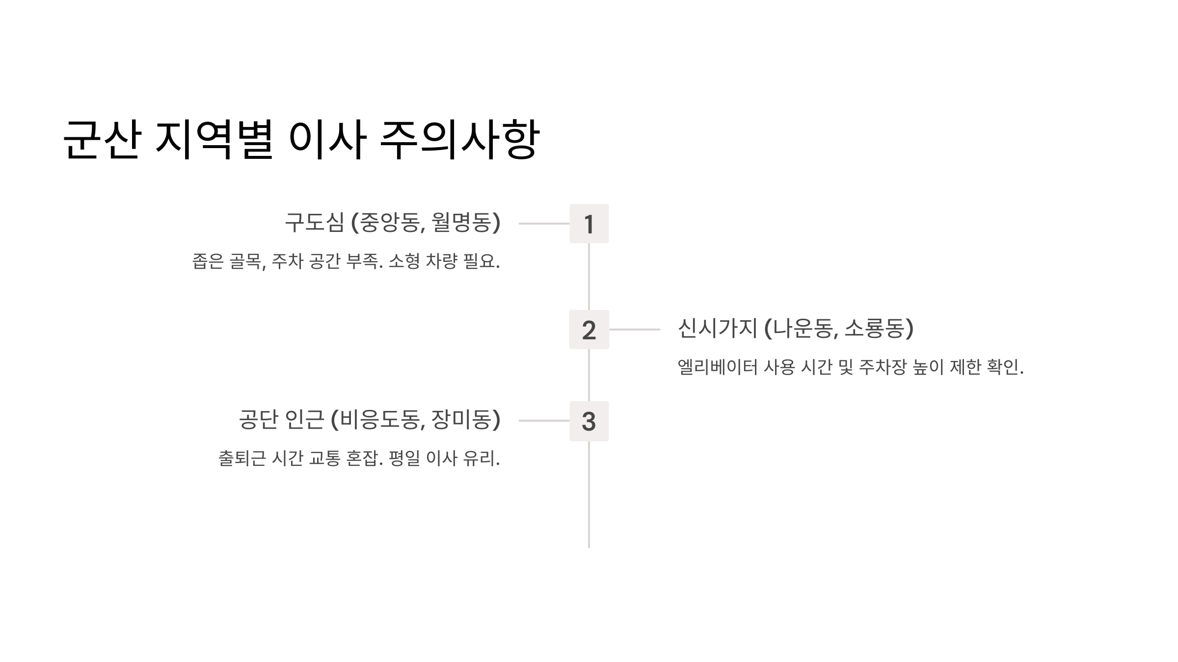 군산 이삿짐센터 지역별 주의사항