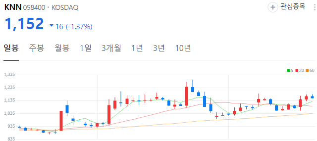 홍정욱-관련주-KNN-주가