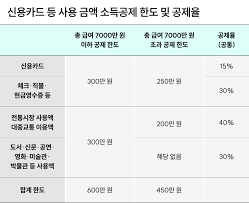 연말정산 기간
