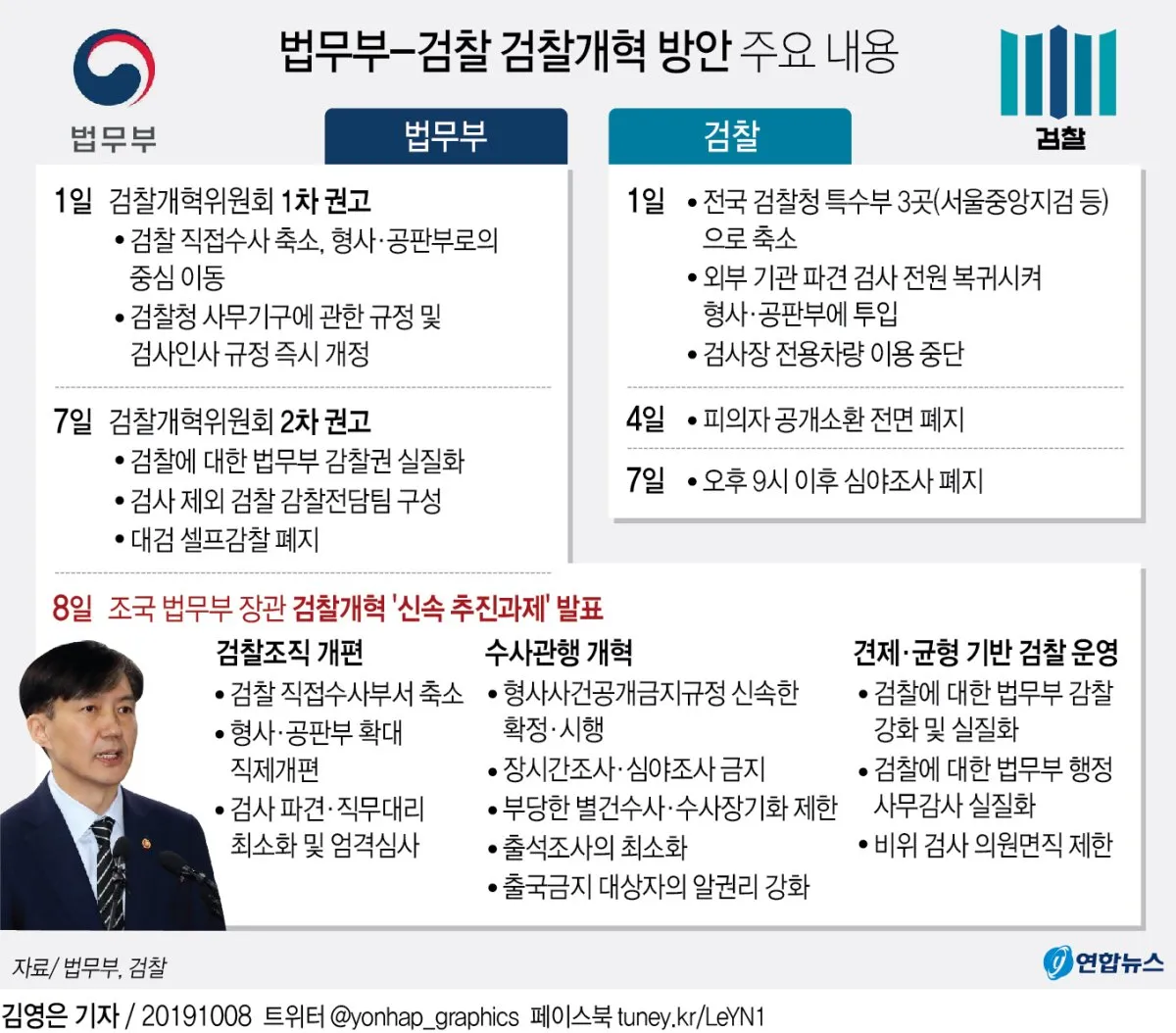 검찰청 폐지 담은 정부조직법 개정안과 찬반 논란과 쟁점을 총정리한 분석_7