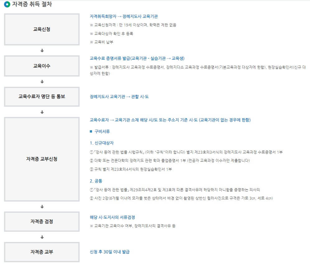 장례지도사 자격증