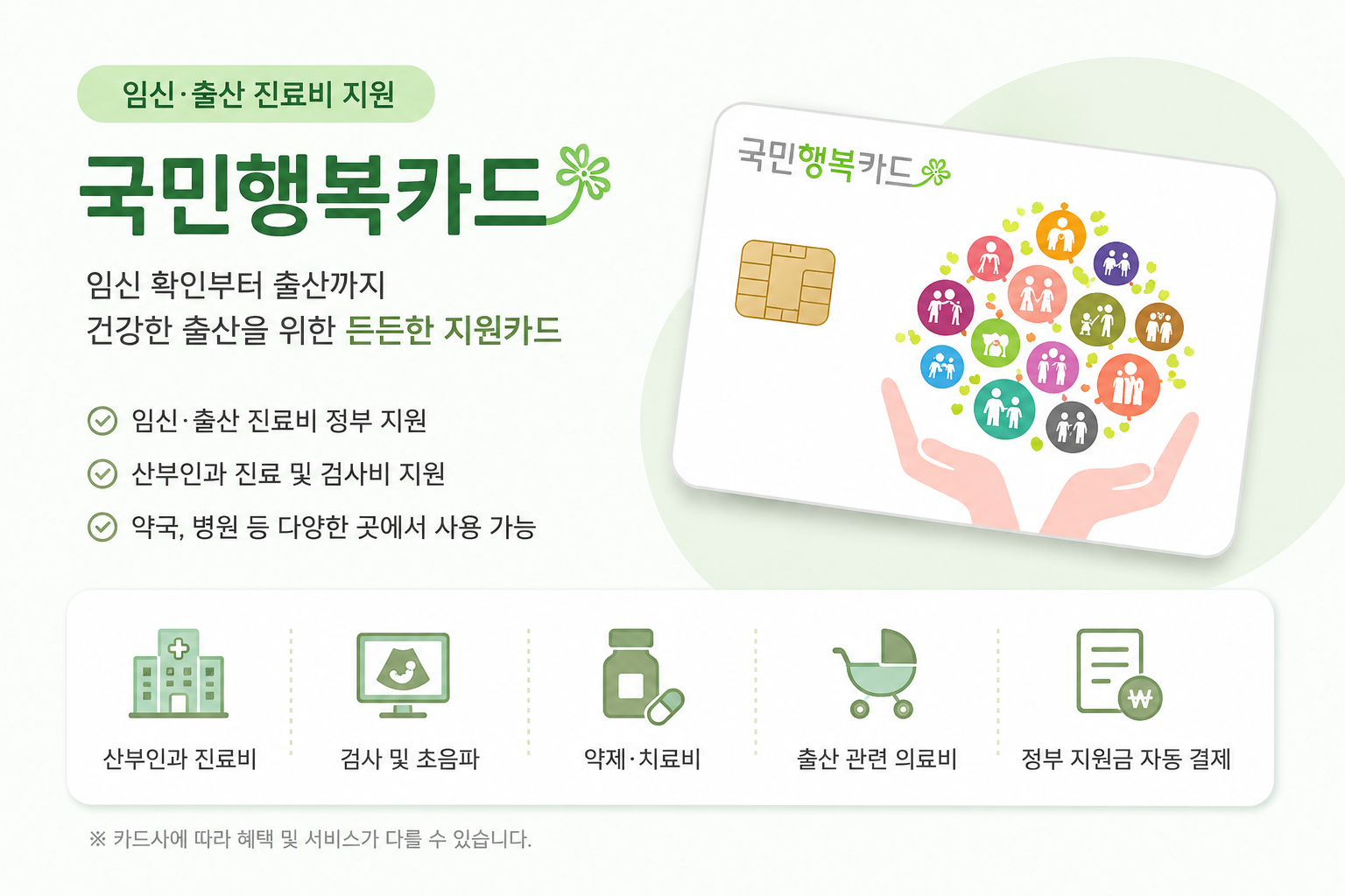 국민행복카드 혜택 안내.jpg
