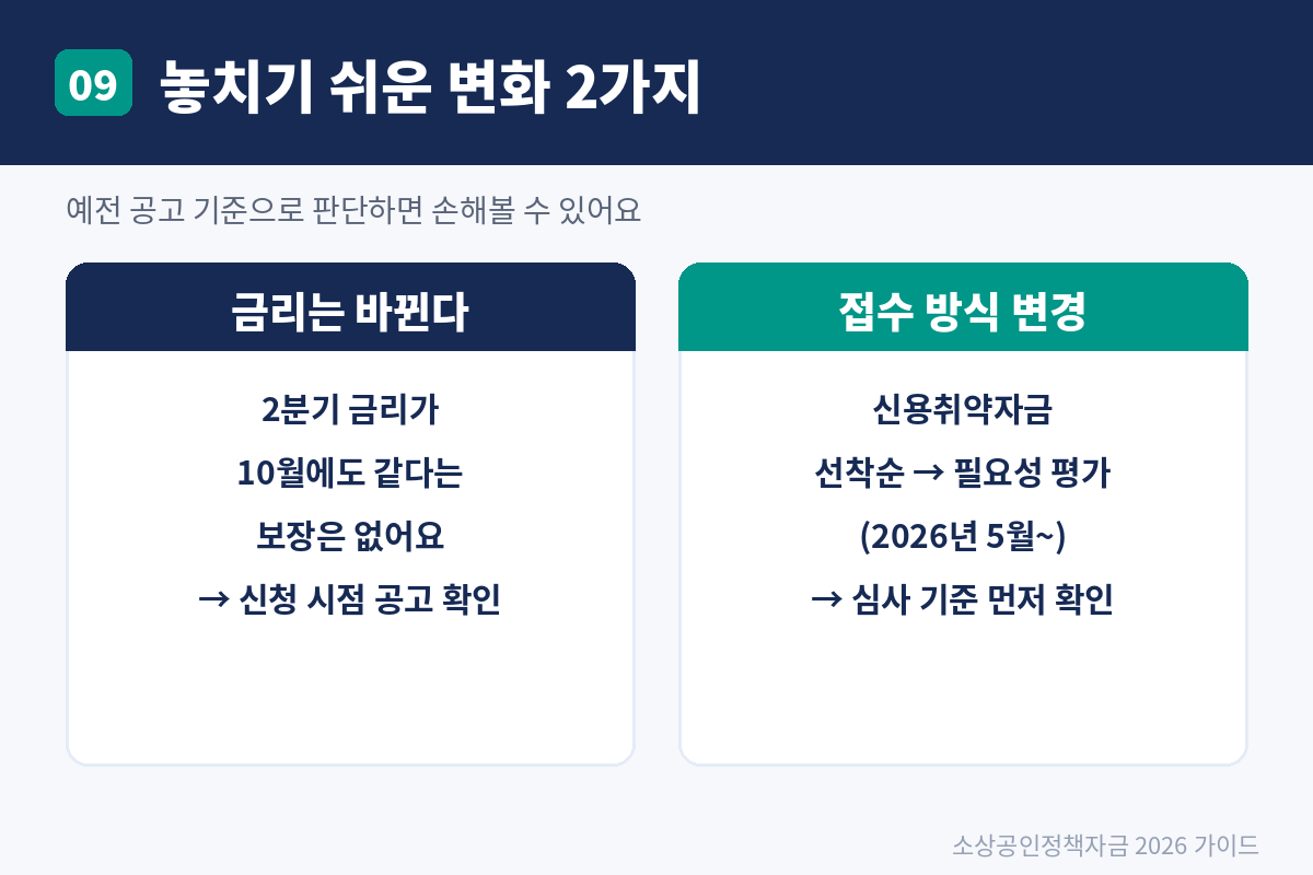 2026 소상공인 정책자금 신청 조건