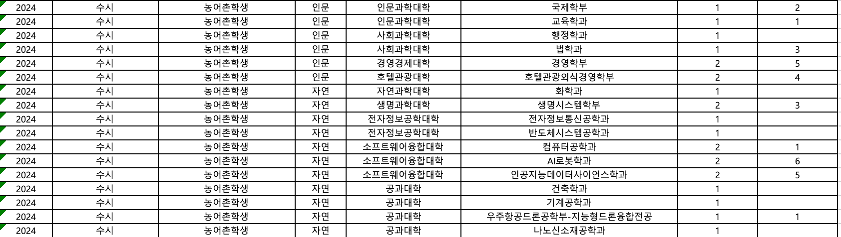 세종대 수시 농어촌 추가합격 예비번호