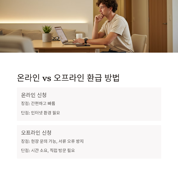 출국납부금 환급 방법