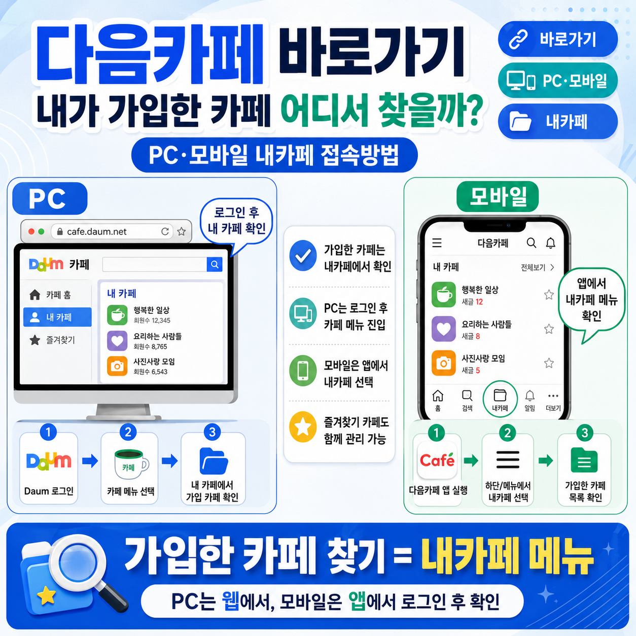 다음카페 바로가기, 내가 가입한 카페 어디서 찾을까? PC·모바일 내카페 접속방법