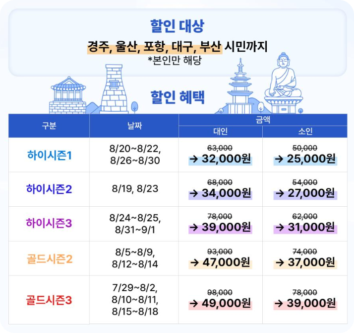 강동워터파크 지역민 할인 